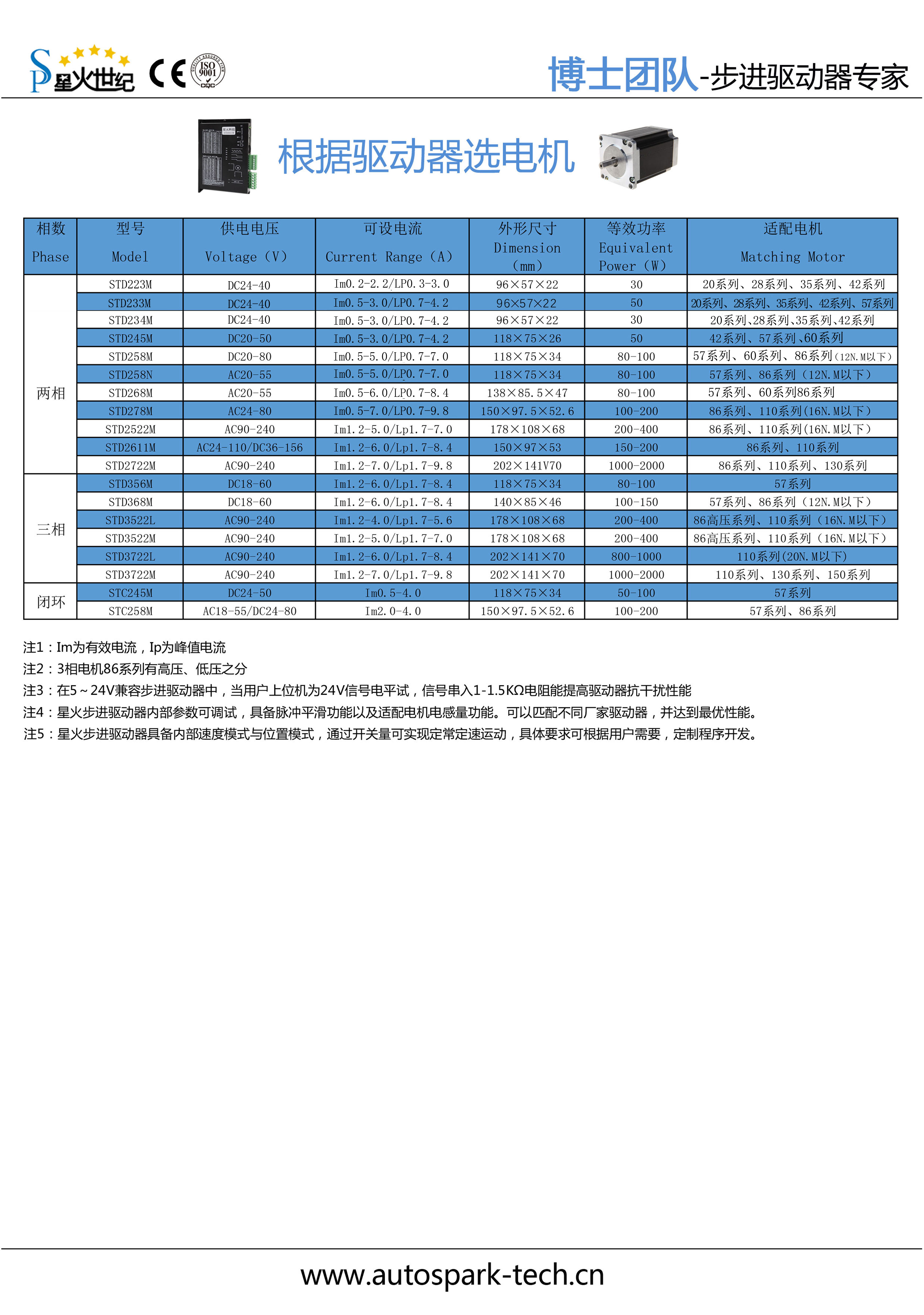 前2-根據(jù)驅(qū)動器選電機.jpg