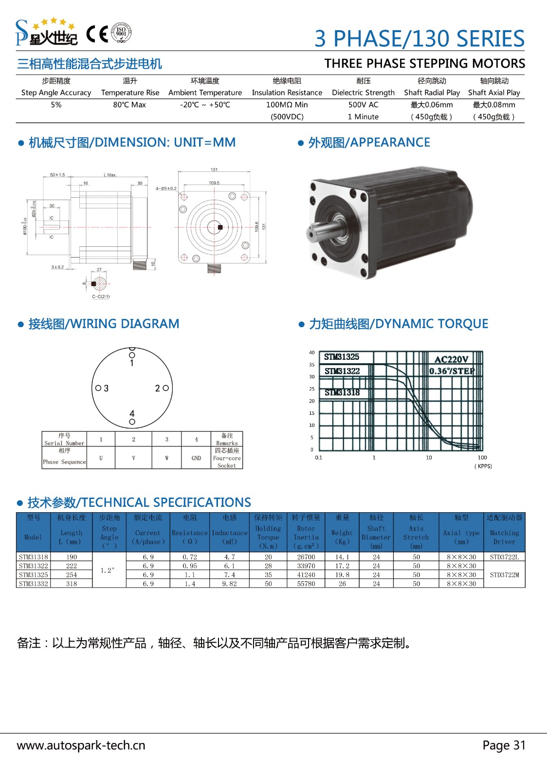 P31-三相130電機(jī).jpg